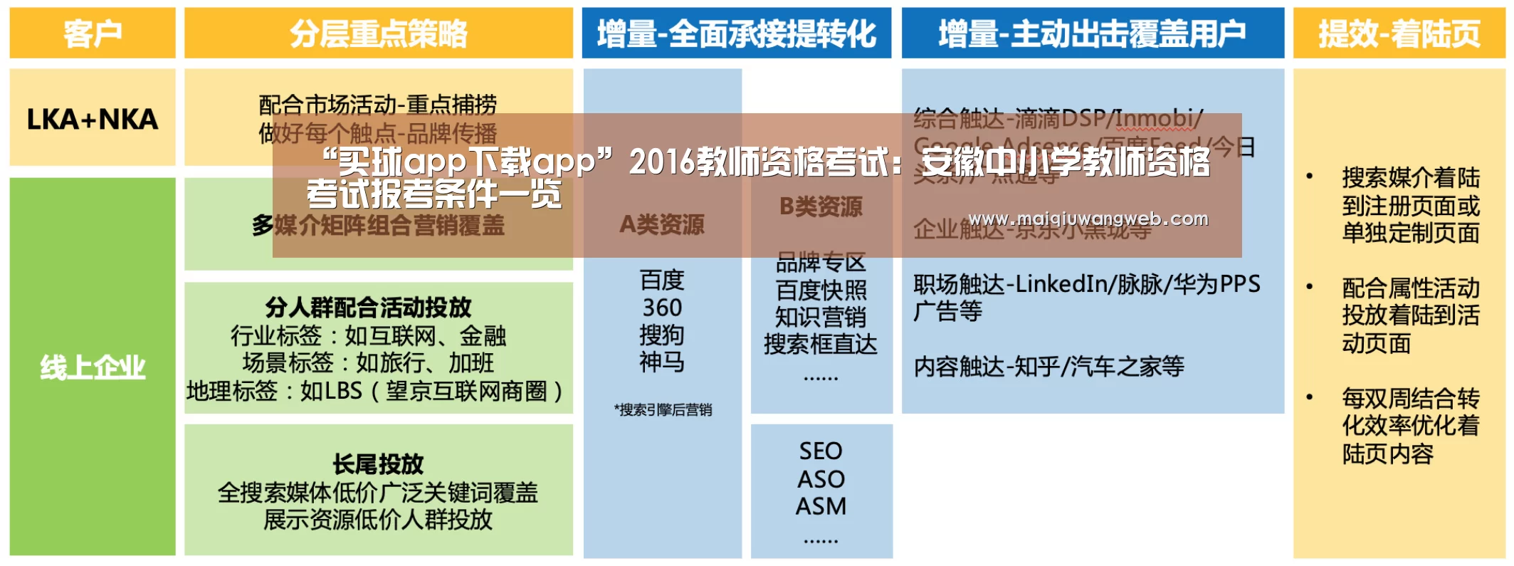 “买球app下载app”2016教师资格考试:安徽中小学教师资格考试报考条件一览